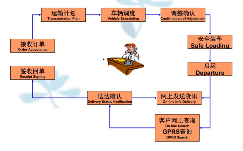 苏州到潮州搬家公司-苏州到潮州长途搬家公司